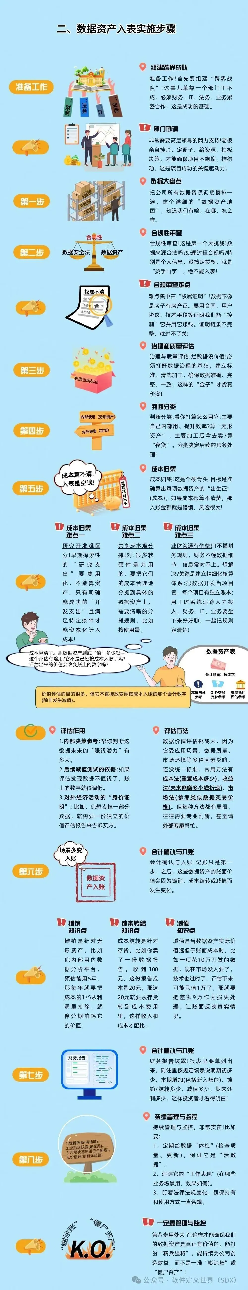 数据资产入表，“资源”变“资产”？